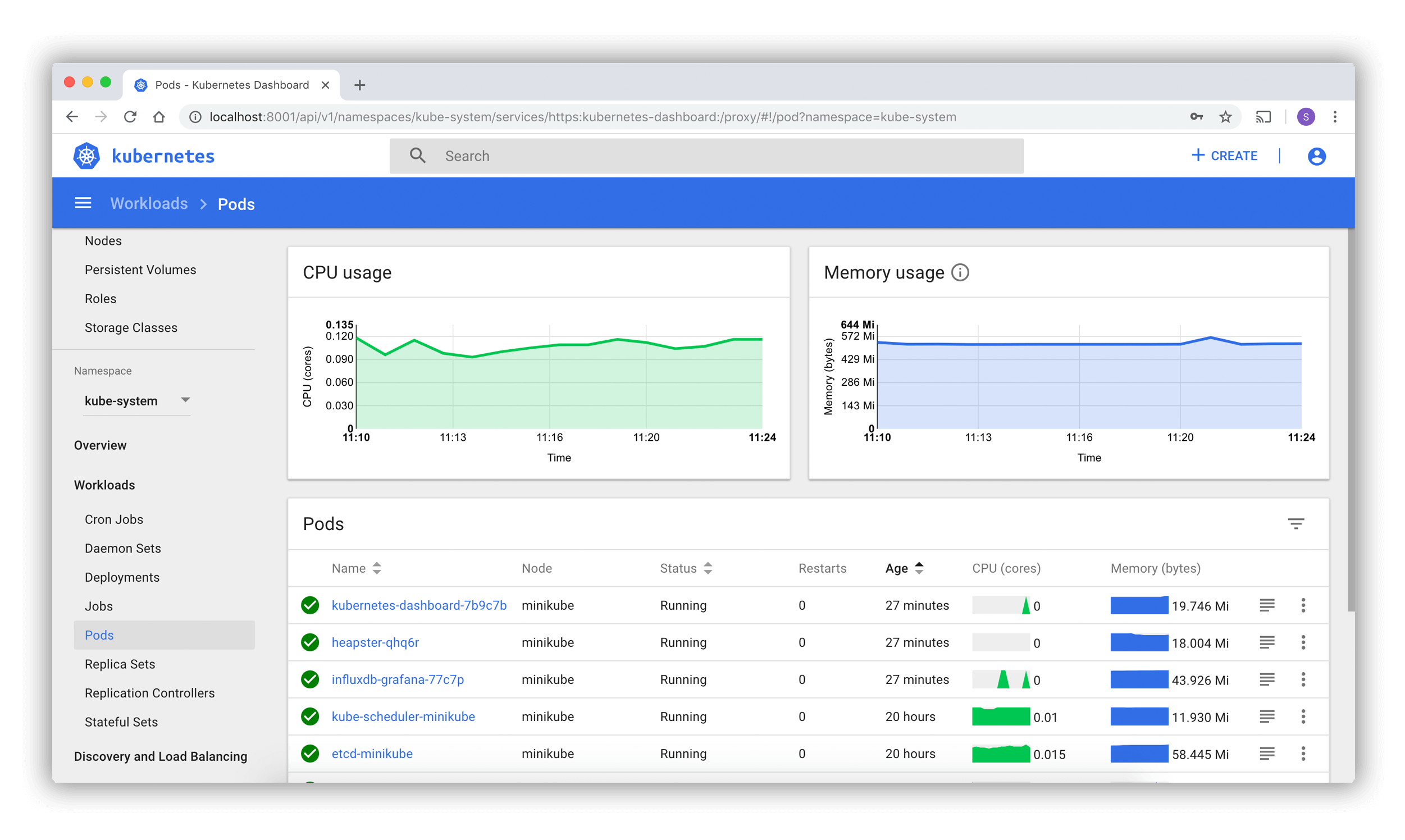 Tableau de bord Kubernetes